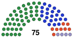 Seats of the Paleocacherian Senate