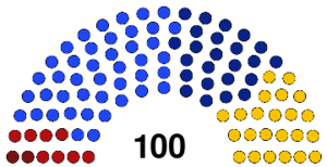 Second Parliament 1907.svg