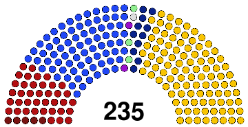 VII Parliament of Creeperopolis (elected).svg