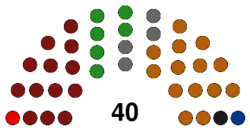 Results of the 2022 Sequoyan Senate election.svg