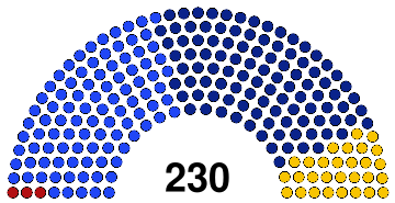 II Parliament of Creeperopolis (elected).svg