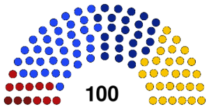 Second Parliament 1917.svg
