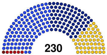 III Parliament of Creeperopolis (elected).svg