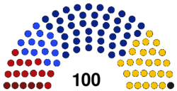 Second Parliament 1932.svg