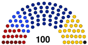 Second Parliament 1932.svg