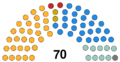 Uulgadzar parliament.svg