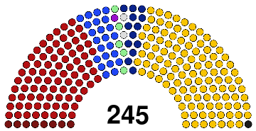 VIII Parliament of Creeperopolis (elected).svg