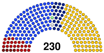 V Parliament of Creeperopolis (elected).svg