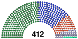 Seats of the Paleocacherian Senate