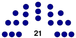 Current composition of the National Legislative Junta.svg