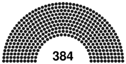 Seats of the Council of Viceroys