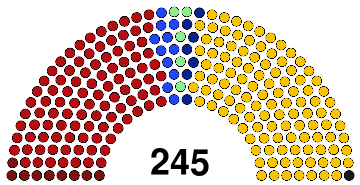 IX Parliament of Creeperopolis (elected).svg