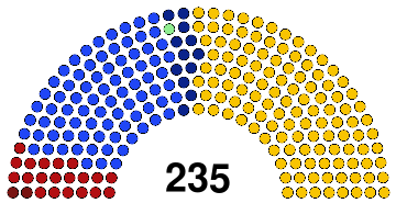 VI Parliament of Creeperopolis (elected).svg