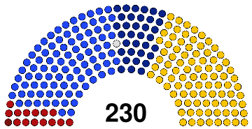 IV Parliament of Creeperopolis (elected).svg