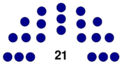 2018 National Legislative Junta results