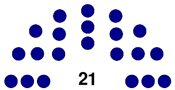 Current composition of the National Legislative Junta.svg