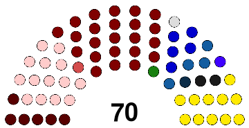 VIII National Parliament of El Salvador.svg